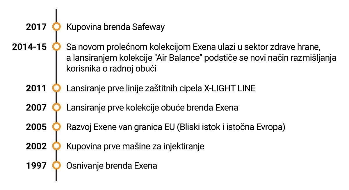 More than two decades of safe walking with Exena safety shoes Albo