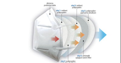 Respiratory protection in industry: FFP respirators as key elements of safety