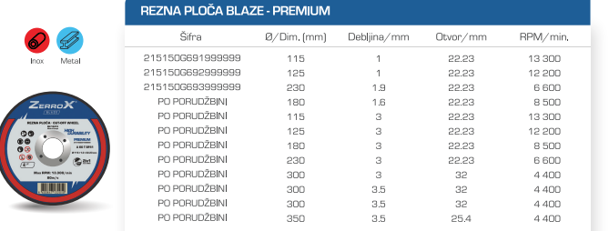 Zerrox Blaze premium rezna ploča