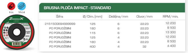 Zerrox Impact standard brusna ploča